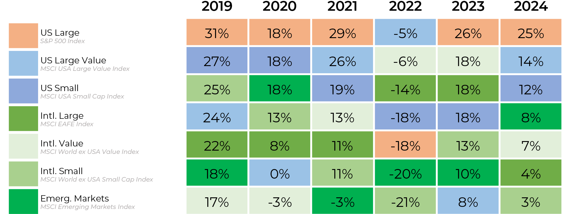 US Large Performance 2019-2024