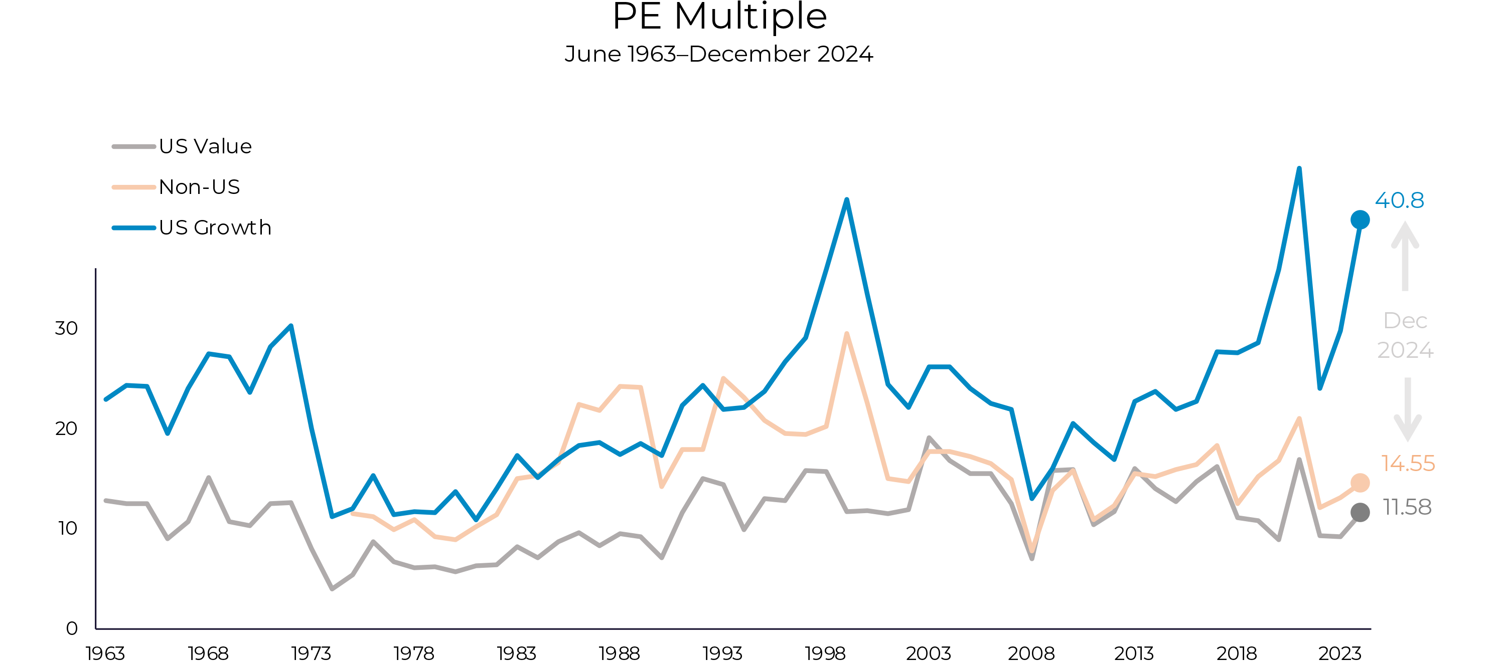 PE Multiple Graphic